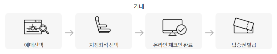 이스타항공 온라인체크인 바로가기 : 좌석지정 셀프체크인 모바일 탑승권 발급 방법 주의사항